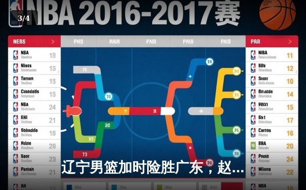辽宁男篮加时险胜广东，赵继伟35分导演逆转好戏 - 3